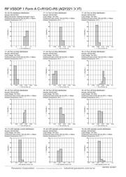 AQY221N2TY datasheet.datasheet_page 5