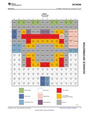 DAC34SH84 datasheet.datasheet_page 3