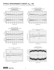 DAC7714UB datasheet.datasheet_page 6