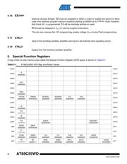 AT89C55WD-24AU datasheet.datasheet_page 6