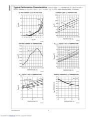 LM3557SDX-2/NOPB datasheet.datasheet_page 6