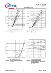 STD16N60M2 datasheet.datasheet_page 5