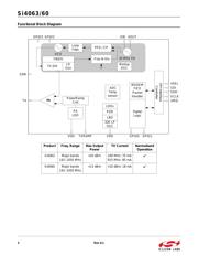 SI4060-B1B-FM 数据规格书 2