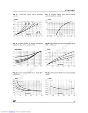 STTA1512PIRG datasheet.datasheet_page 3