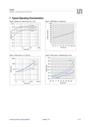 AS7620A-BQFT datasheet.datasheet_page 5