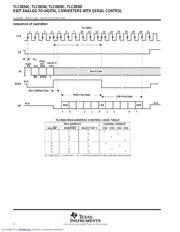 TLC0838CN datasheet.datasheet_page 4