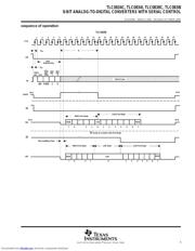 TLC0838CN datasheet.datasheet_page 5