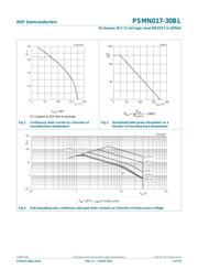 PSMN017-30BL,118 datasheet.datasheet_page 3