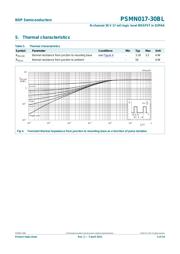 PSMN017-30BL,118 datasheet.datasheet_page 4