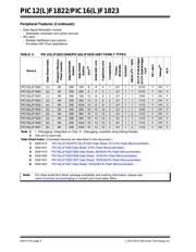 PIC16F1823T-I/SL datasheet.datasheet_page 4