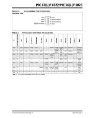 PIC12F1822T-I/SN datasheet.datasheet_page 5