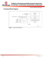 SST38VF6404905CEKE datasheet.datasheet_page 3