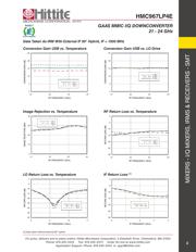 HMC967LP4ETR datasheet.datasheet_page 4