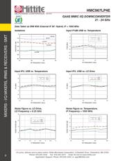 HMC967LP4ETR datasheet.datasheet_page 5