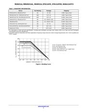 MUN5114T1G datasheet.datasheet_page 2