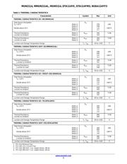 MUN5114T1G datasheet.datasheet_page 3