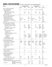 AD694ARZ-REEL datasheet.datasheet_page 2