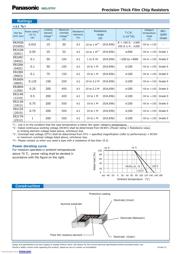 ERJ-2RKF49R9X datasheet.datasheet_page 3