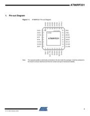 AT86RF231-ZUR datasheet.datasheet_page 2