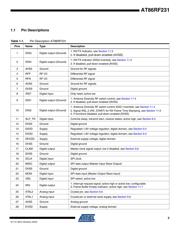 AT86RF231-ZU datasheet.datasheet_page 3