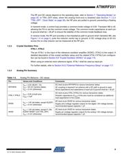 AT86RF231-ZU datasheet.datasheet_page 6