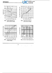 IRF9Z24 datasheet.datasheet_page 4