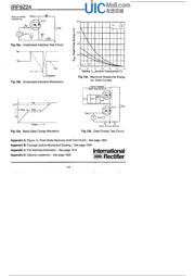 IRF9Z24 datasheet.datasheet_page 6