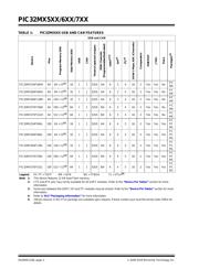 PIC32MX795F512L-80I/BG datasheet.datasheet_page 2