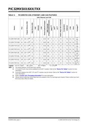 PIC32MX795F512L-80I/BG datasheet.datasheet_page 4