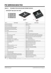 PIC32MX695F512LT-80I/BG datasheet.datasheet_page 6