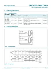 74HC4520PW,112 datasheet.datasheet_page 2