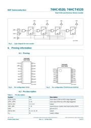 74HC4520PW,112 datasheet.datasheet_page 3