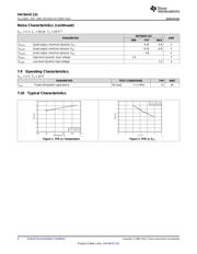 SN74AHC132PWR datasheet.datasheet_page 6