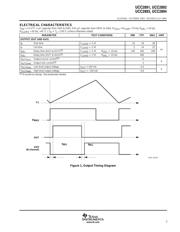 UCC2891 datasheet.datasheet_page 5