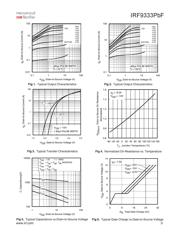 IRF9333 datasheet.datasheet_page 3