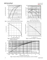 IRF9333PBF datasheet.datasheet_page 4