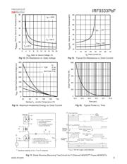 IRF9333PBF datasheet.datasheet_page 5