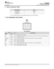 TPS630251 数据规格书 3