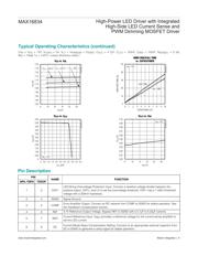 MAX16834AUP+ datasheet.datasheet_page 6