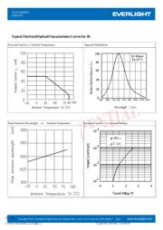 ITR9707 datasheet.datasheet_page 4