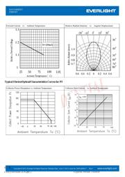 ITR9707 datasheet.datasheet_page 5