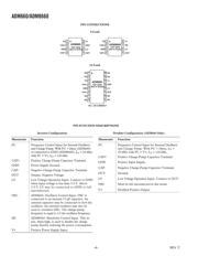 ADM8660 datasheet.datasheet_page 4