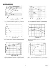 ADM8660 datasheet.datasheet_page 6