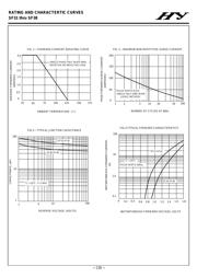 SF36 datasheet.datasheet_page 2