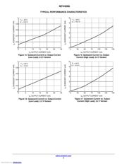 NCV4266ST50T3G datasheet.datasheet_page 6