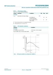 PESD5V0U2BM 数据规格书 3