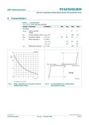 PESD5V0U2BM 数据规格书 4