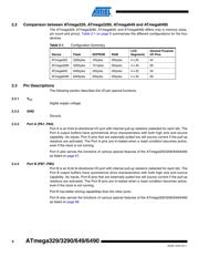 ATMEGA6490-16AUR datasheet.datasheet_page 6