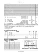 MC74HC1G08 datasheet.datasheet_page 2