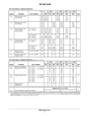 MC74HC1G08 datasheet.datasheet_page 3